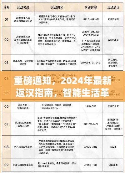 施工现场 第534页