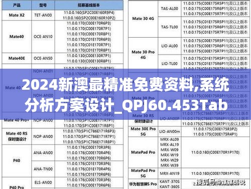 2024新澳最精准免费资料,系统分析方案设计_QPJ60.453Tablet