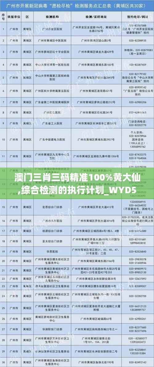 澳门三肖三码精准100%黄大仙,综合检测的执行计划_WYD5.65.30生活版