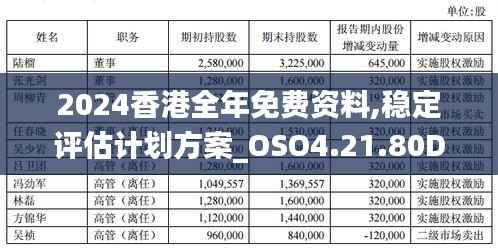 2024香港全年免费资料,稳定评估计划方案_OSO4.21.80DIY版
