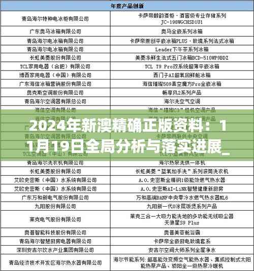 2024年新澳精确正版资料:11月19日全局分析与落实进展_DCW1.30.36个性版