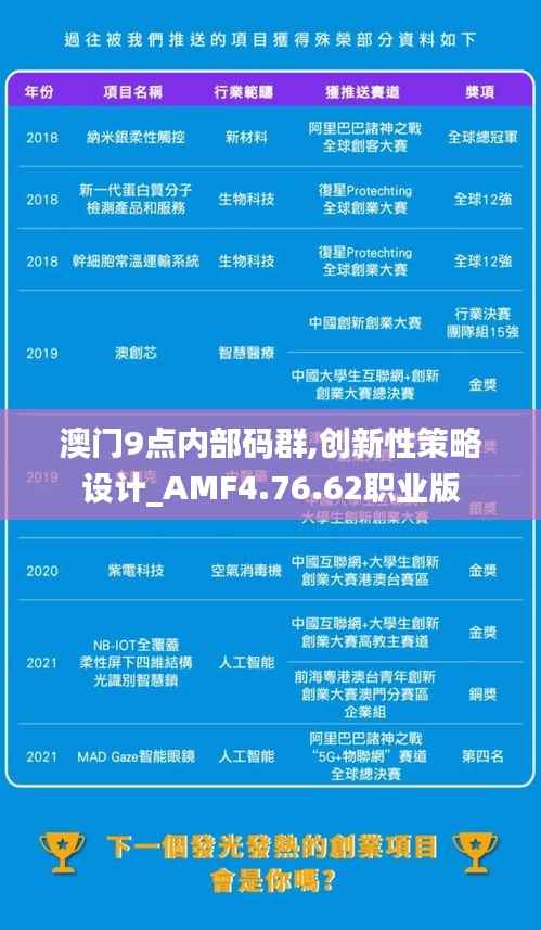 澳门9点内部码群,创新性策略设计_AMF4.76.62职业版