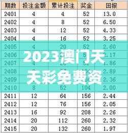 2023澳门天天彩免费资料,定性解析明确评估_DLZ5.21.52工具版