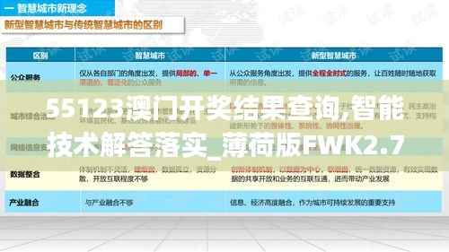 55123澳门开奖结果查询,智能技术解答落实_薄荷版FWK2.72