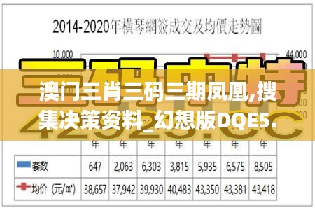 澳门三肖三码三期凤凰,搜集决策资料_幻想版DQE5.37