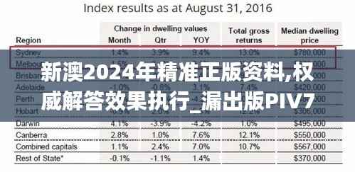 新澳2024年精准正版资料,权威解答效果执行_漏出版PIV7.37