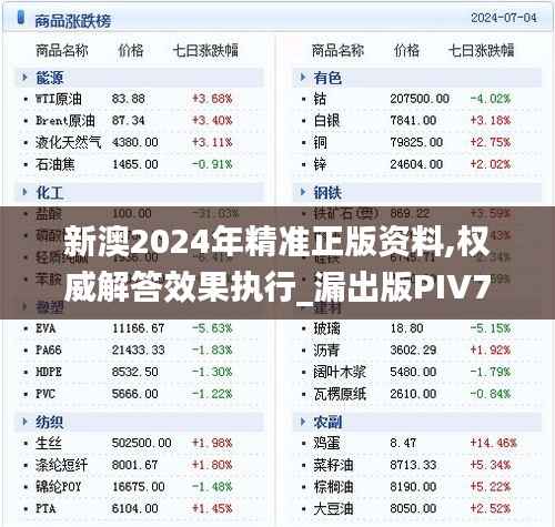 新澳2024年精准正版资料,权威解答效果执行_漏出版PIV7.37