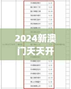 2024新澳门天天开好彩,实地评估方案数据_炼肉境HHR9.44