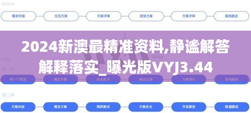 2024新澳最精准资料,静谧解答解释落实_曝光版VYJ3.44