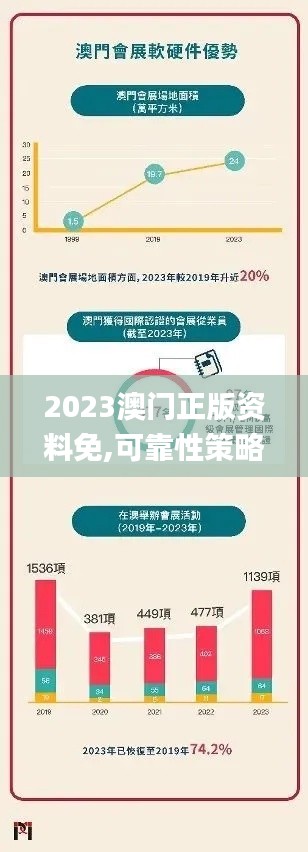 2023澳门正版资料免,可靠性策略解析_丰富版BOL5.65