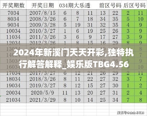 2024年新溪门天天开彩,独特执行解答解释_娱乐版TBG4.56