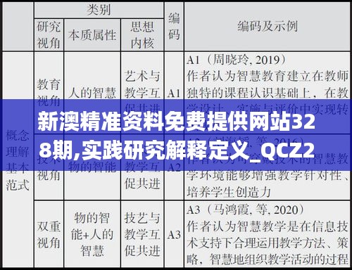 新澳精准资料免费提供网站328期,实践研究解释定义_QCZ2.17