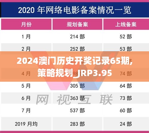 2024澳门历史开奖记录65期,策略规划_JRP3.95