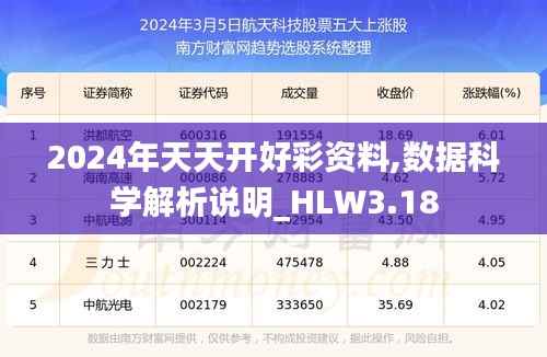 2024年天天开好彩资料,数据科学解析说明_HLW3.18