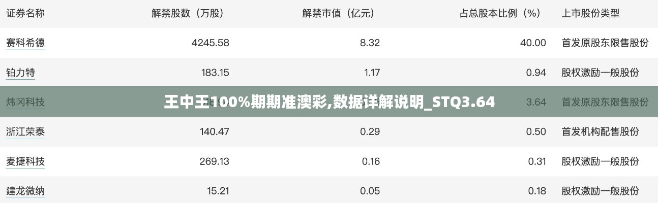 王中王100%期期准澳彩,数据详解说明_STQ3.64