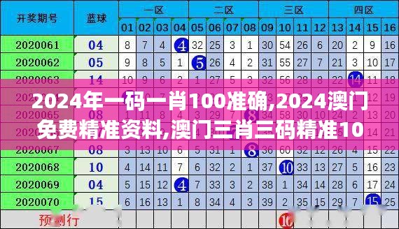 2024年一码一肖100准确,2024澳门免费精准资料,澳门三肖三码精准100%,新澳门彩,BBS应用_NMV3.37