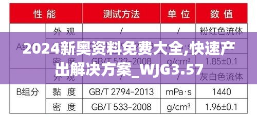 2024新奥资料免费大全,快速产出解决方案_WJG3.57