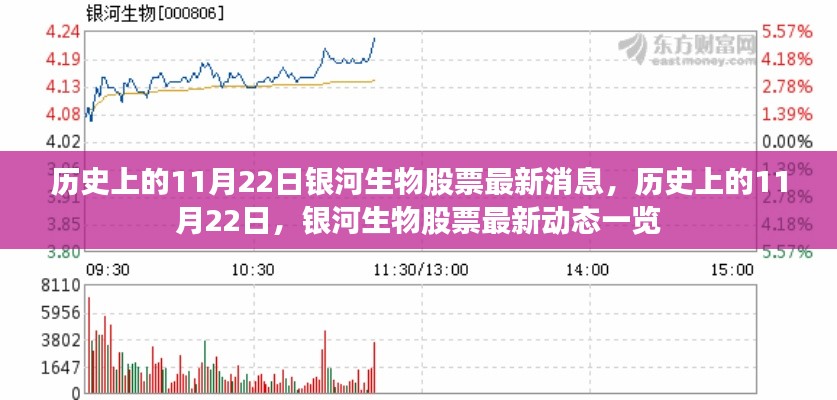 历史上的11月22日银河生物股票最新消息，历史上的11月22日，银河生物股票最新动态一览