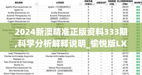 2024新澳精准正版资料333期,科学分析解释说明_愉悦版LXS11.89