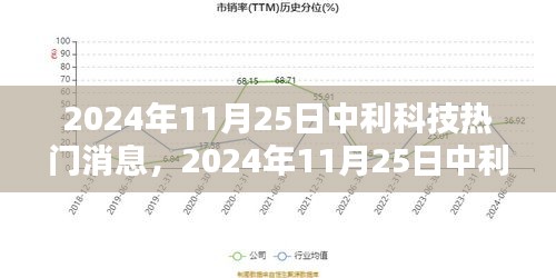 中利科技前沿动态，创新引领未来科技趋势，热门消息揭秘