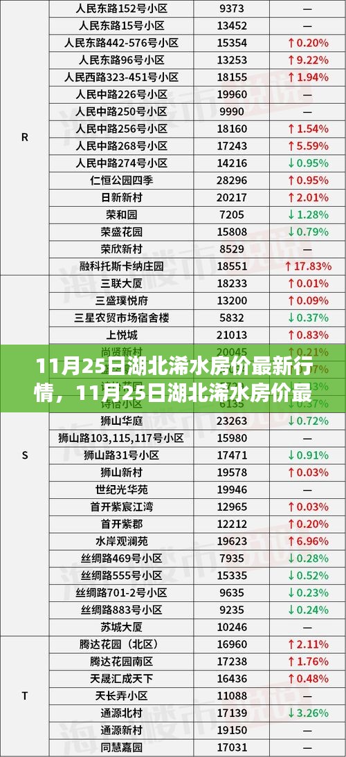 湖北浠水房价最新行情及市场走势分析与投资前景展望（11月25日）