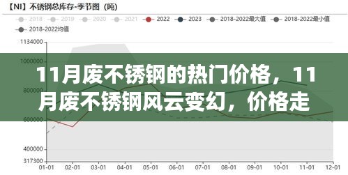 11月废不锈钢的热门价格，11月废不锈钢风云变幻，价格走势、影响与领域地位深度剖析