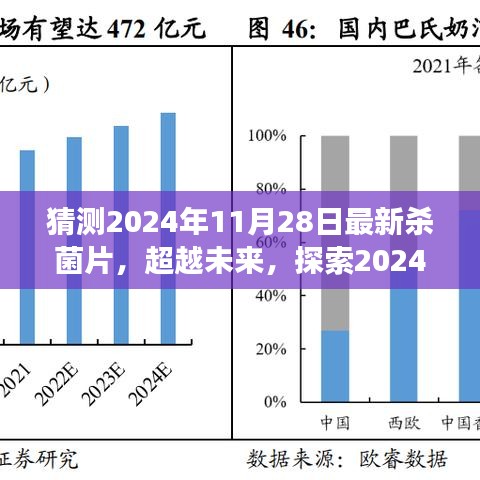 超越未来，探索学习变化中的最新杀菌片奇迹之旅——2024年展望与展望