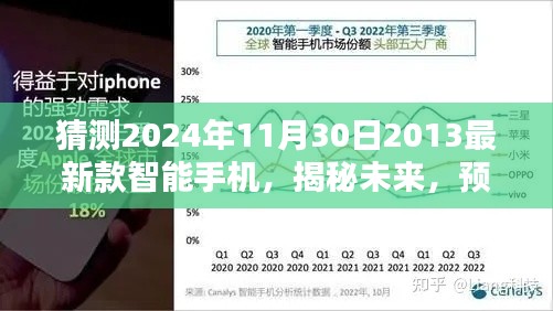 揭秘未来智能手机风潮,预测2024年全新智能手机揭秘与趋势展望!