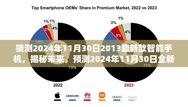 揭秘未来智能手机风潮,预测2024年全新智能手机揭秘与趋势展望!