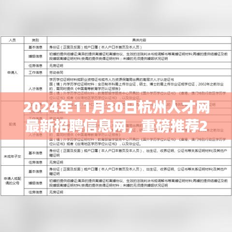 2024年11月30日杭州人才网最新招聘信息网，重磅推荐2024年杭州人才网最新招聘信息网，你的职业梦想从这里起航！