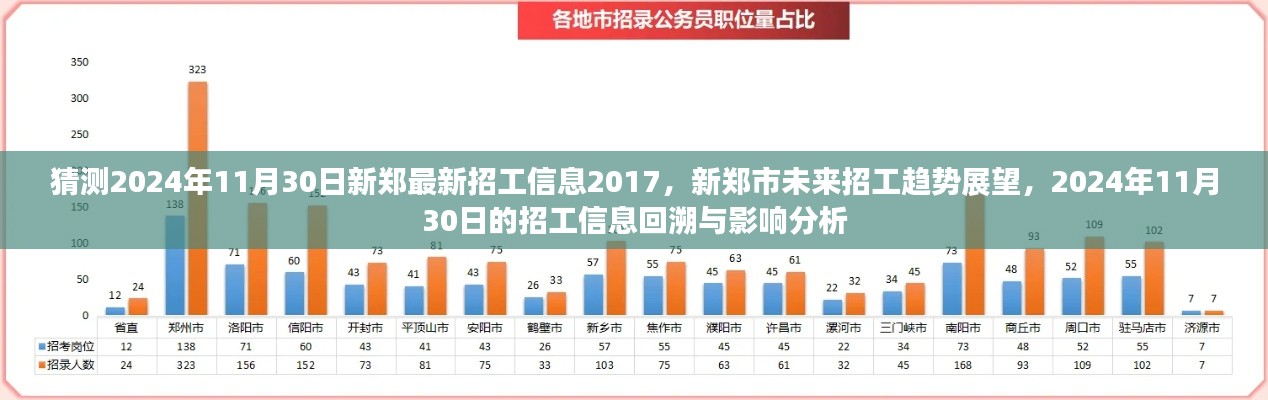 猜测2024年11月30日新郑最新招工信息2017，新郑市未来招工趋势展望，2024年11月30日的招工信息回溯与影响分析