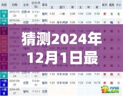 独家揭秘，预测关注2024小鲜肉主演电视剧的步骤指南，最新电视剧前瞻预测！