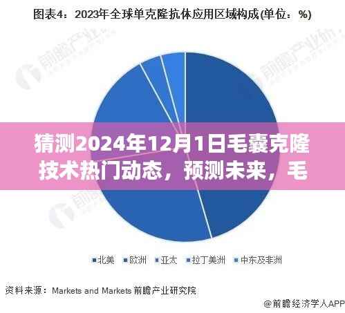 毛囊克隆技术展望,2024年革新之旅与毛囊克隆技术的未来动态