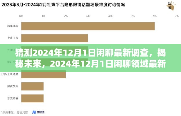 揭秘未来，深度解析2024年闲聊领域最新调查展望报告