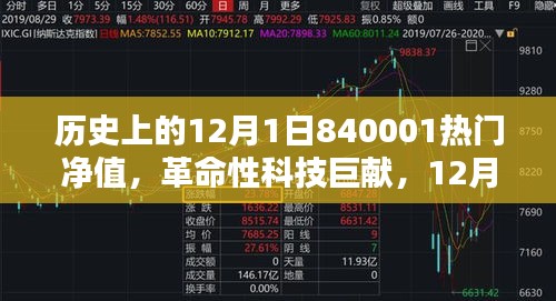 12月1日热门净值智能新品发布，革命性科技重塑未来生活体验