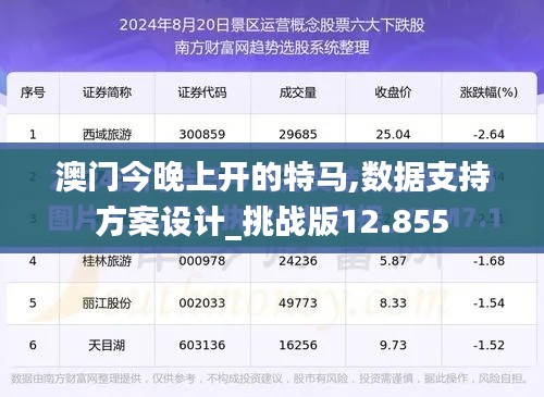 澳门今晚上开的特马,数据支持方案设计_挑战版12.855