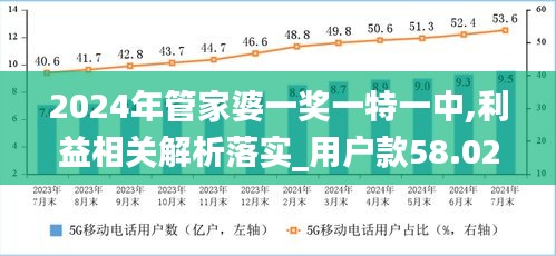 2024年管家婆一奖一特一中,利益相关解析落实_用户款58.029