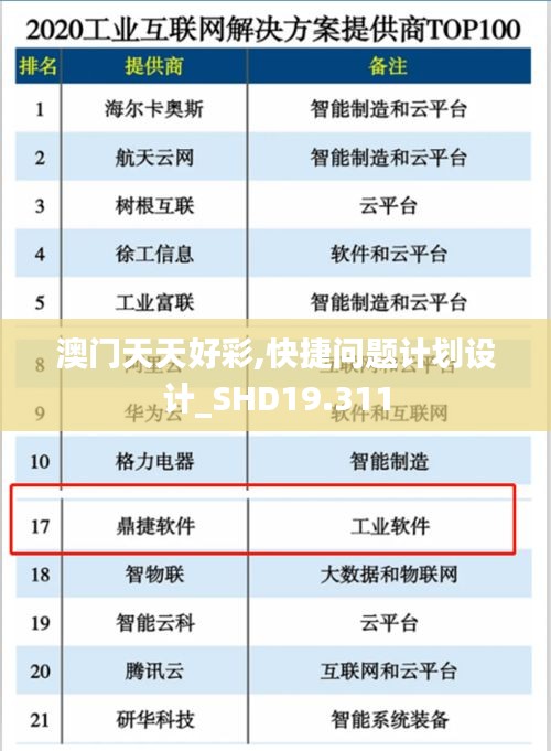 澳门天天好彩,快捷问题计划设计_SHD19.311