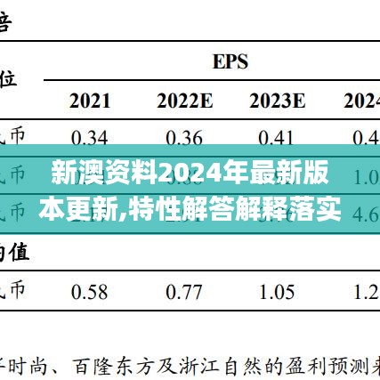 新澳资料2024年最新版本更新,特性解答解释落实_热销版41.319