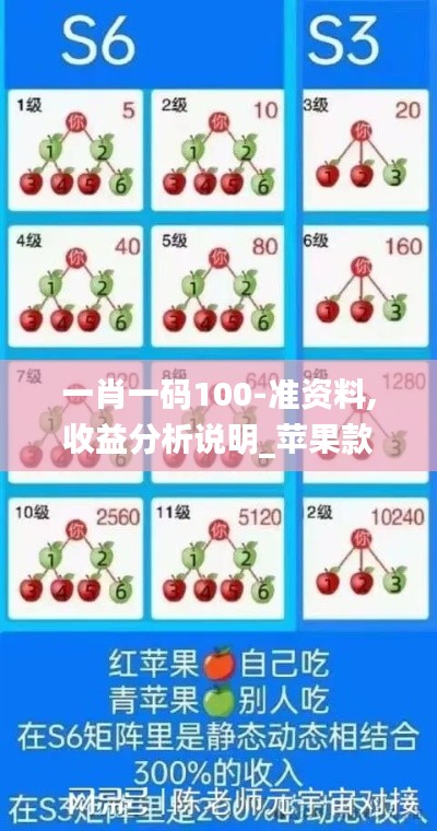 一肖一码100-准资料,收益分析说明_苹果款24.679