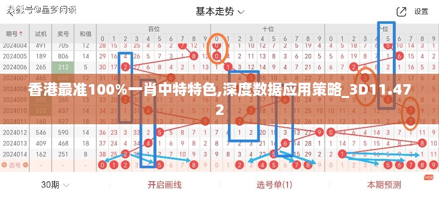 香港最准100%一肖中特特色,深度数据应用策略_3D11.472