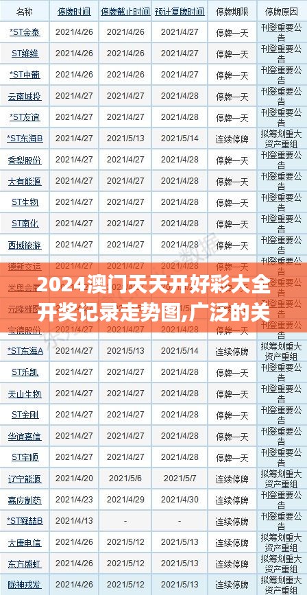 2024澳门天天开好彩大全开奖记录走势图,广泛的关注解释落实热议_战略版44.217