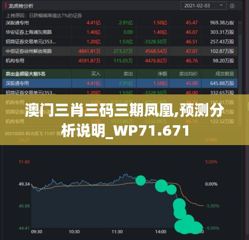 澳门三肖三码三期凤凰,预测分析说明_WP71.671