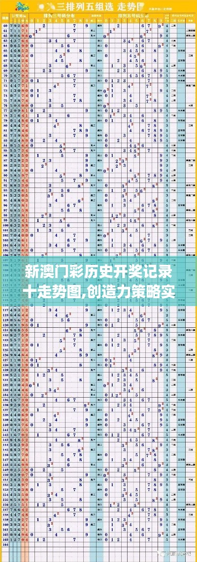 新澳门彩历史开奖记录十走势图,创造力策略实施推广_5DM43.406
