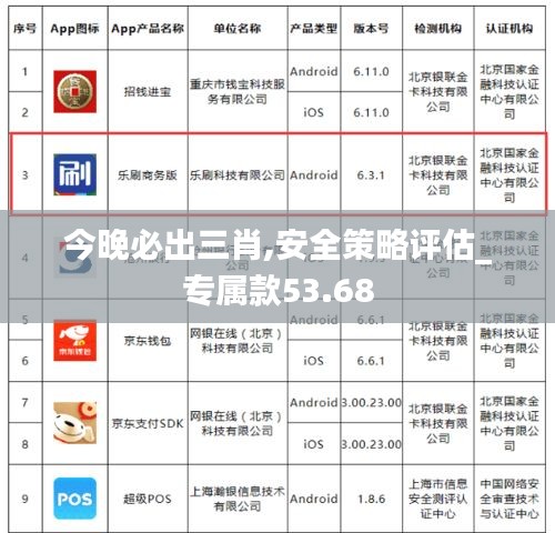 今晚必出三肖,安全策略评估_专属款53.68
