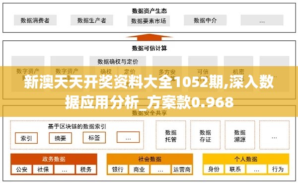 新澳天天开奖资料大全1052期,深入数据应用分析_方案款0.968