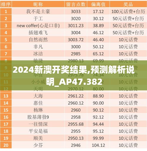 2024新澳开奖结果,预测解析说明_AP47.382