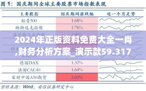 2024年正版资料免费大全一肖,财务分析方案_演示款59.317