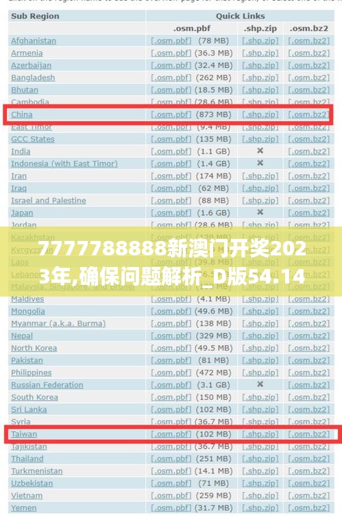 7777788888新澳门开奖2023年,确保问题解析_D版54.141