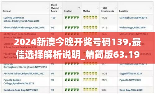 2024新澳今晚开奖号码139,最佳选择解析说明_精简版63.19